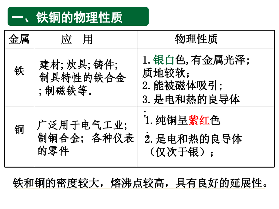 铁、铜及其化合物的应用.ppt_第2页