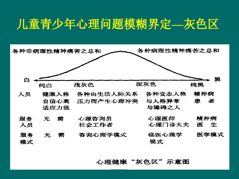 儿童青少年常见心理障碍的识别.ppt_第2页