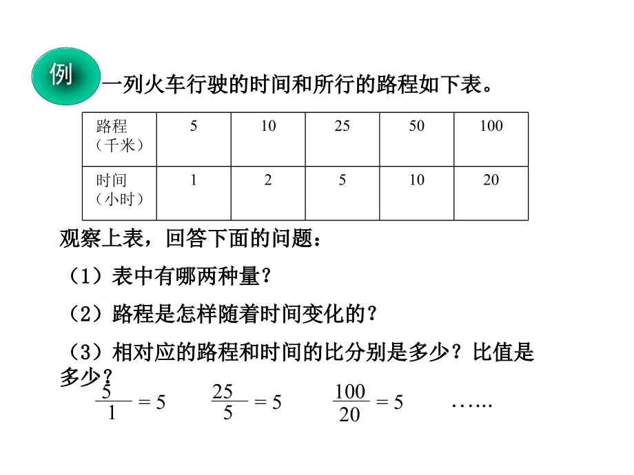 正比例和反比例.ppt_第2页