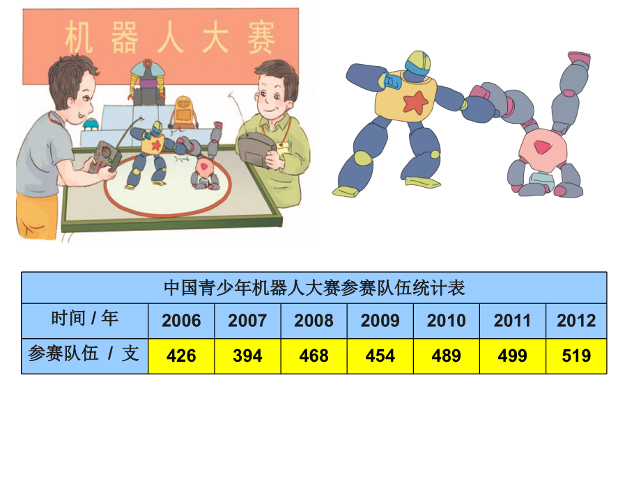 认识单式折线统计图.ppt_第2页