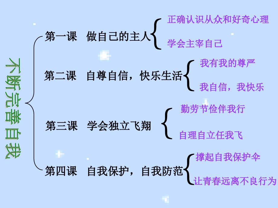 第一课做自己的主人.ppt_第2页