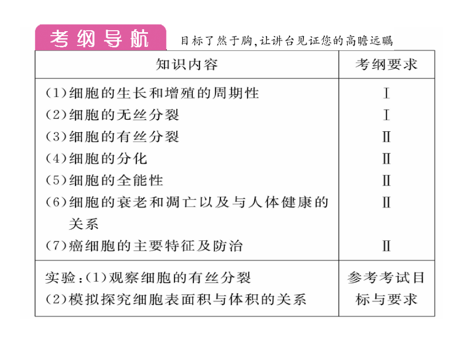 细胞增殖一轮复习.ppt_第2页