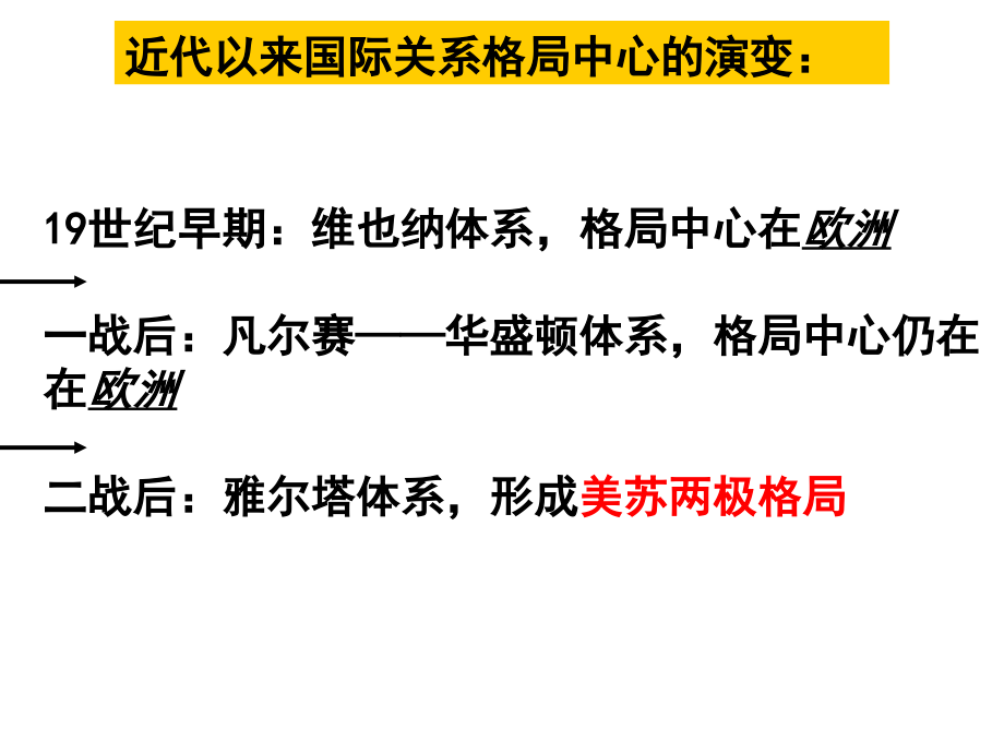 美苏两极对峙格局的形成.ppt_第1页