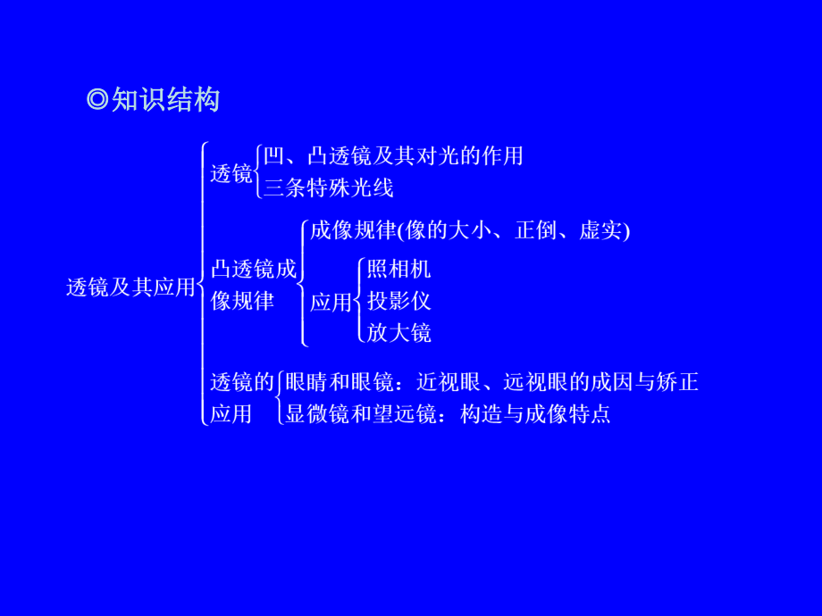 透镜及其应用单元复习.ppt_第2页