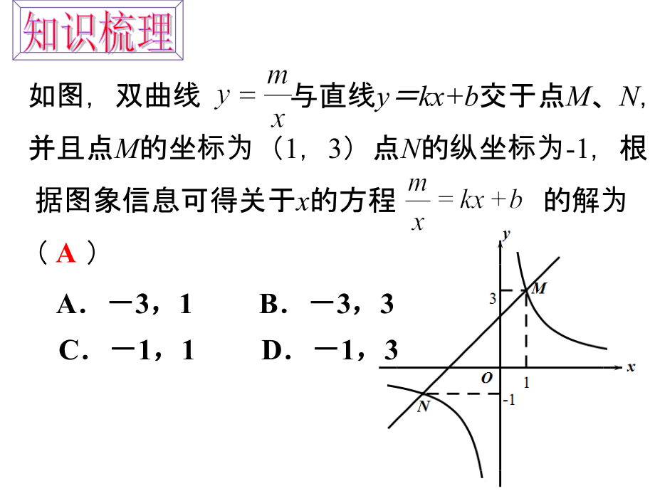 反比例函数的图象和性质复习.ppt_第2页