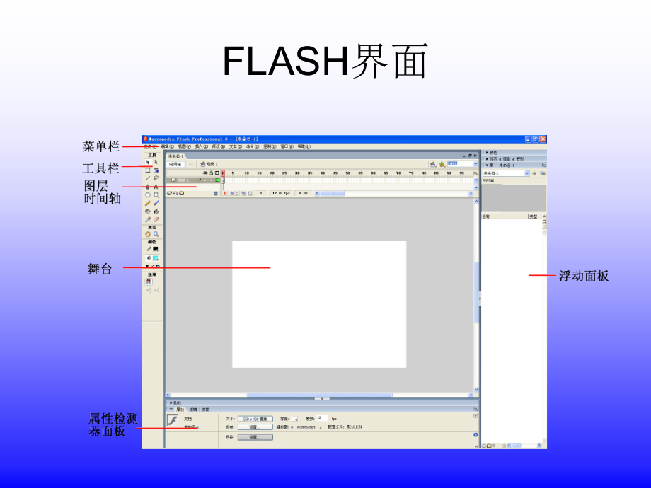 第二课-认识FLASH.ppt_第2页