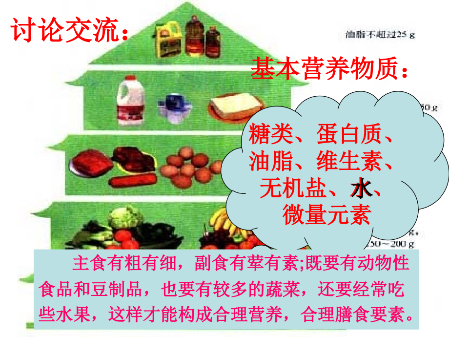 第一节-合理选择饮食.ppt_第2页