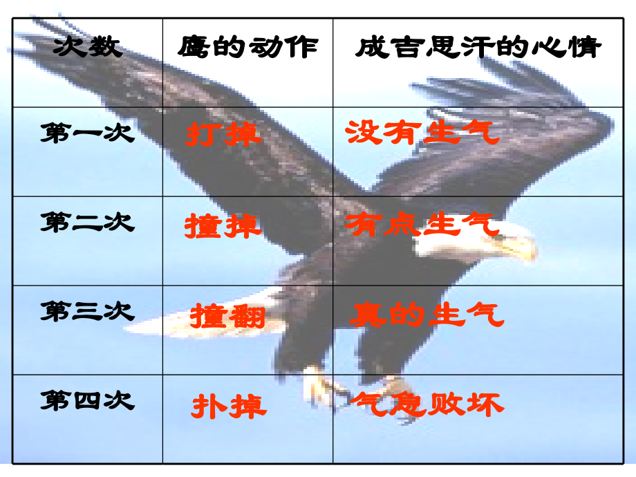 成吉思汗和鹰(课时二).ppt_第2页