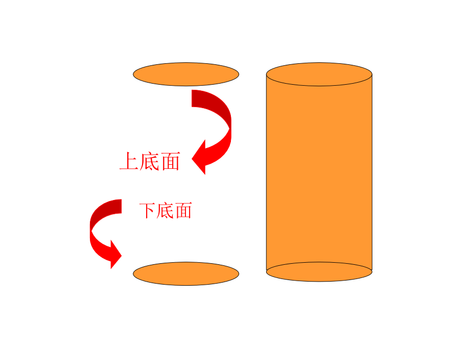 五年级《圆柱体》.ppt_第1页