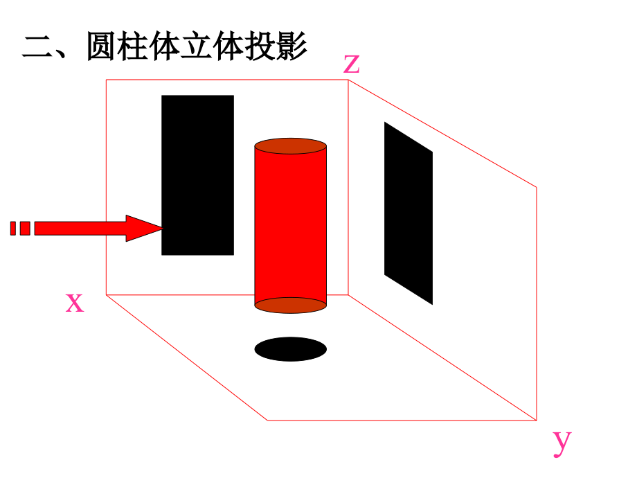 五年级《圆柱体》.ppt_第2页