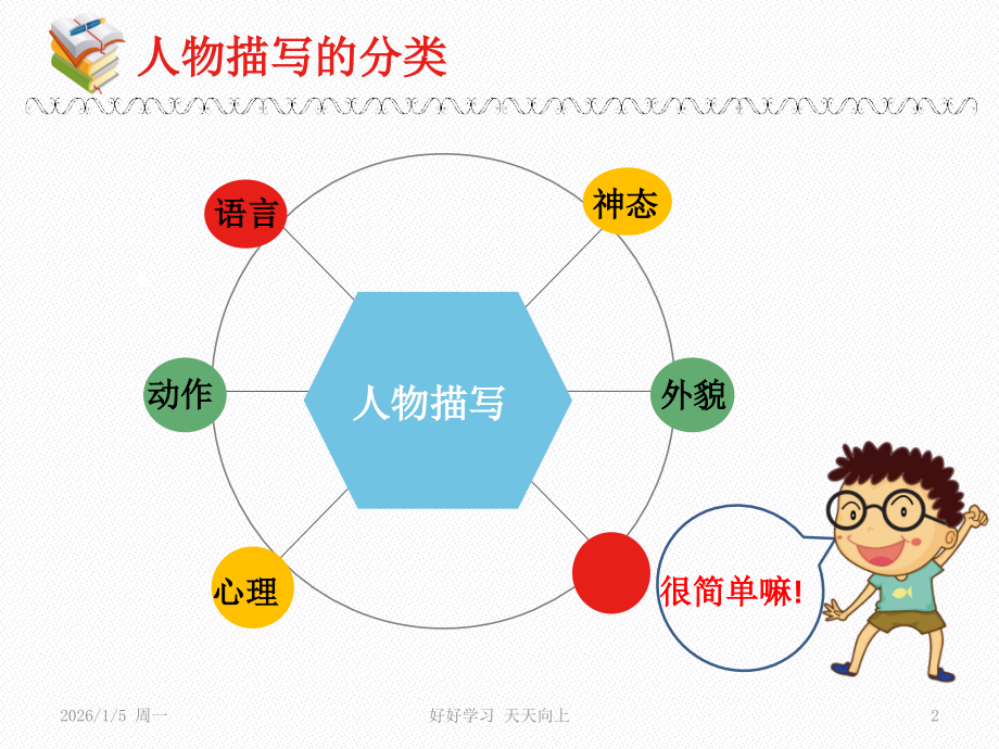 七年级初一语文上册人教版部编版-人物形象描写的方法-名师教学课件PPT.pptx_第2页