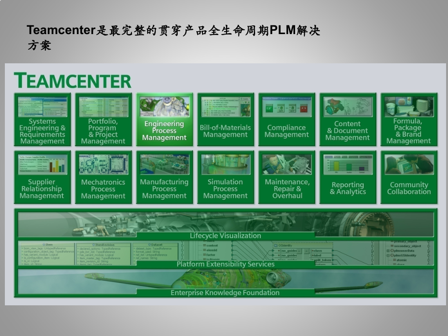 Teamcenter功能介绍ppt课件.pptx_第2页