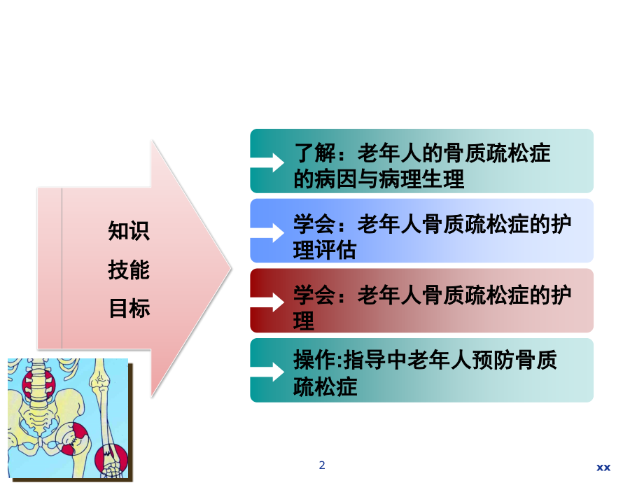 老年人骨质疏松症的护理-ppt课件.pptx_第2页