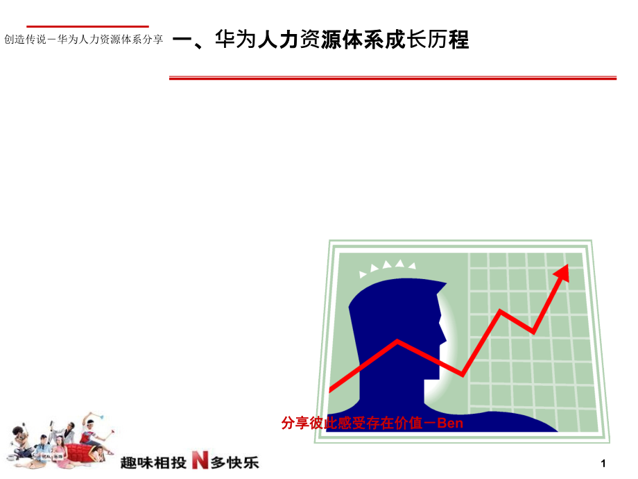 创造传说-华为人力资源体系分享.ppt_第1页
