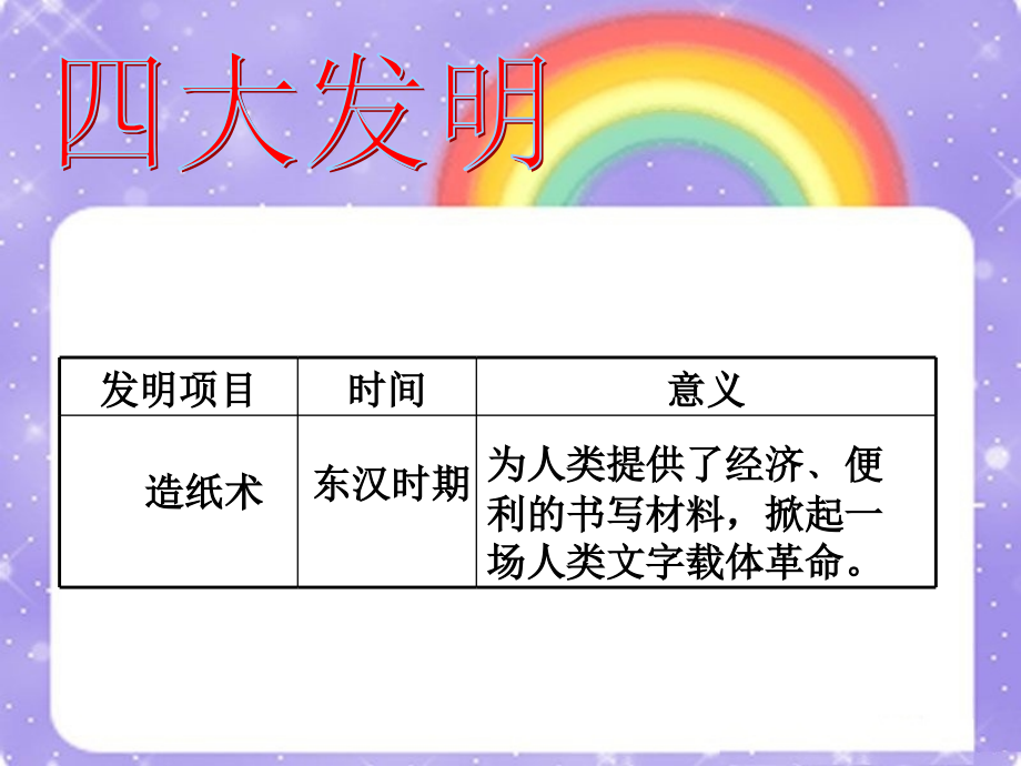四大发明的时间及影响.ppt_第1页