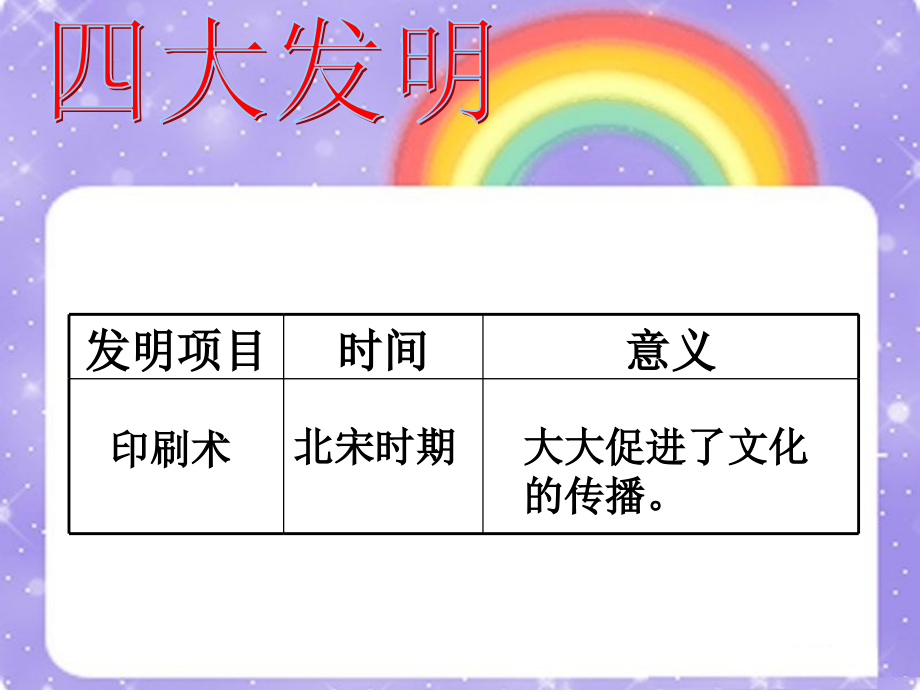 四大发明的时间及影响.ppt_第2页