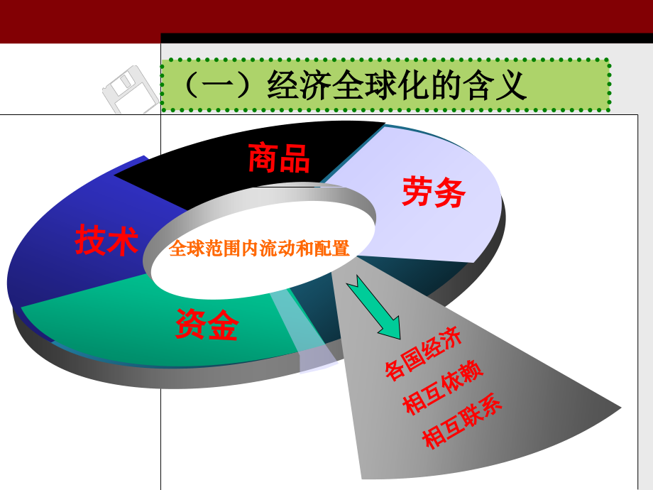 面向经济全球化.ppt_第2页