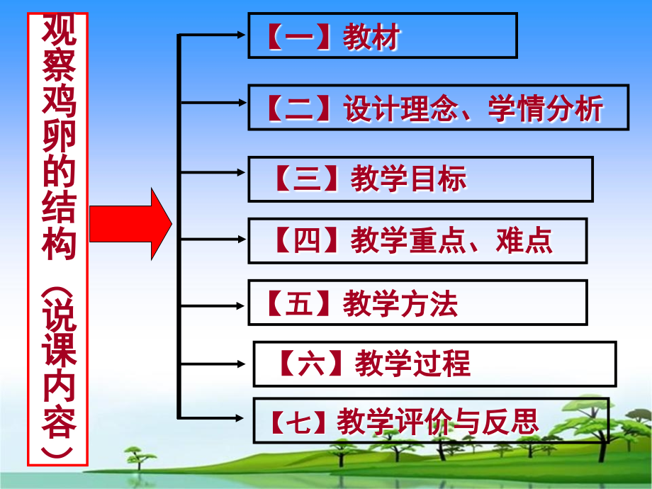 科学·技术·社会带你参观养鸡场.ppt_第2页