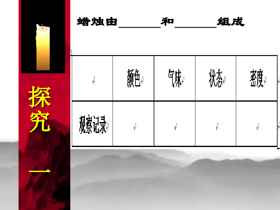 蜡烛燃烧过程中的变化.ppt_第2页
