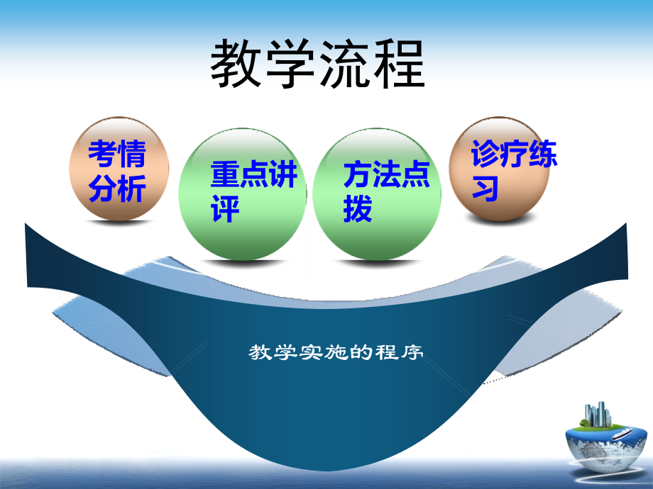 第二节长江中下游平原.ppt_第2页