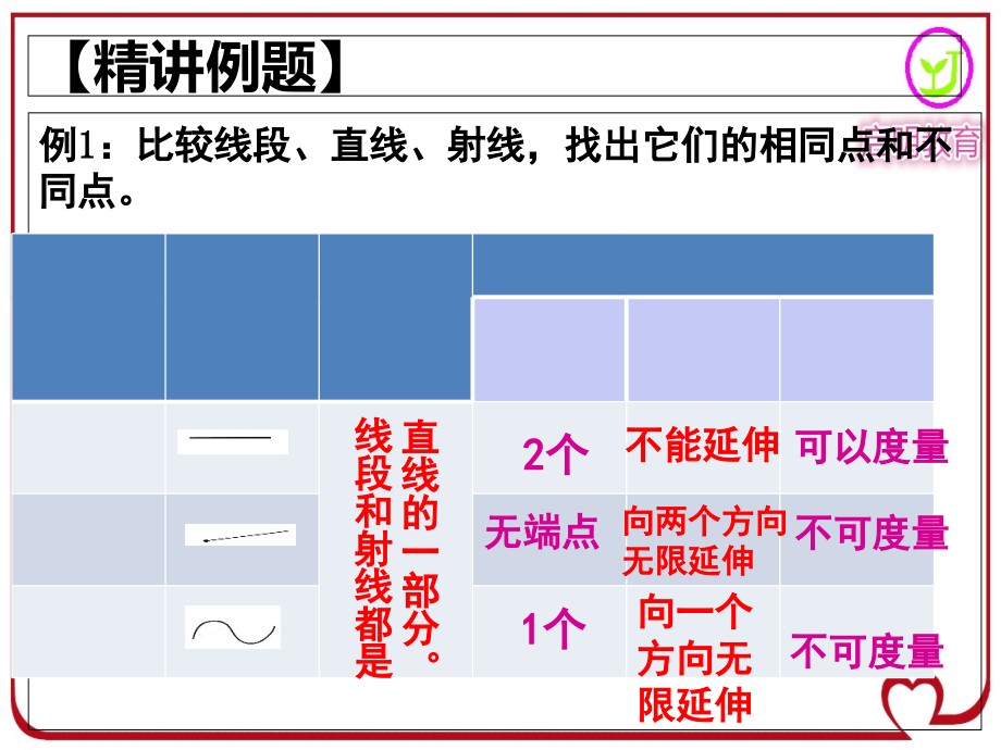 四年级数学上册第三单元PPT.ppt_第2页