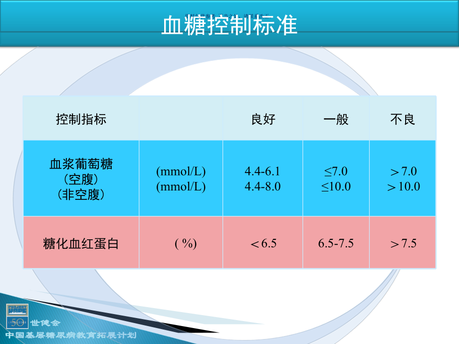 糖尿病相关的检查.ppt_第2页