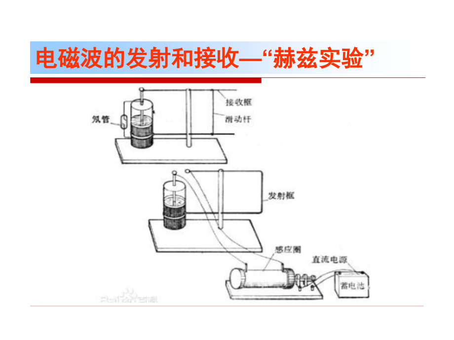 C.学习包——电磁波.ppt_第2页