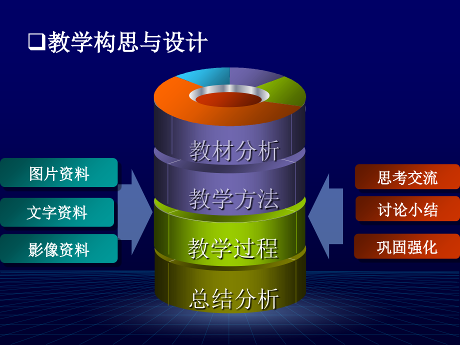 问题研究　崇明岛的未来是什么样子.ppt_第2页