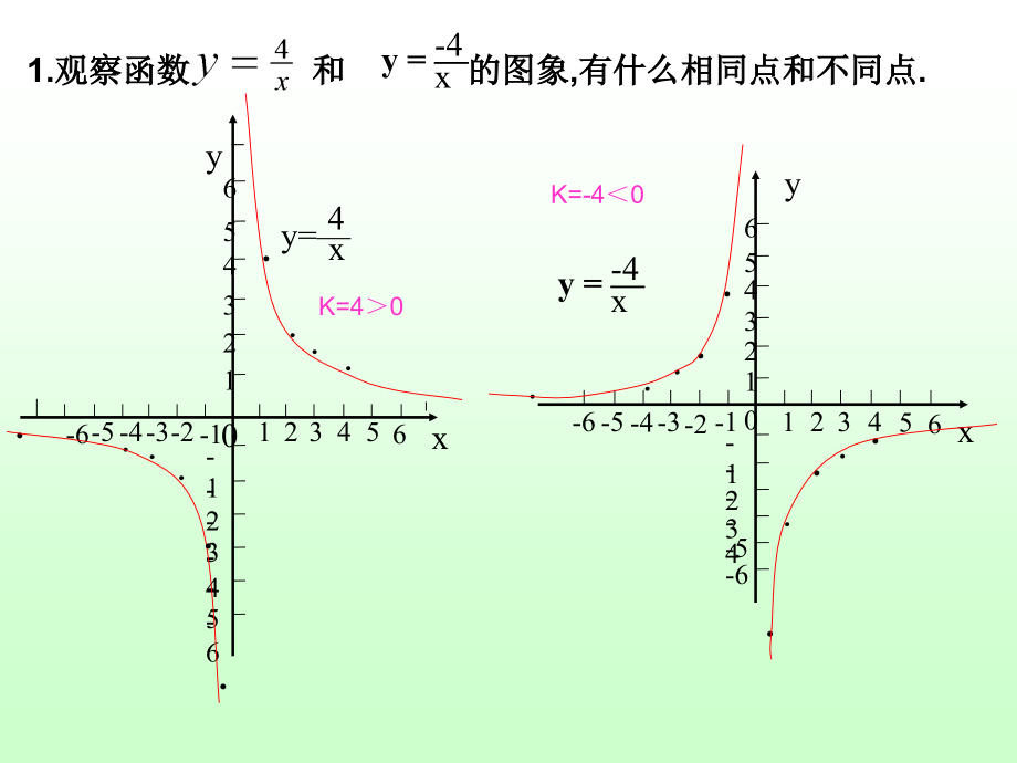 反比例函数的性质.ppt_第2页