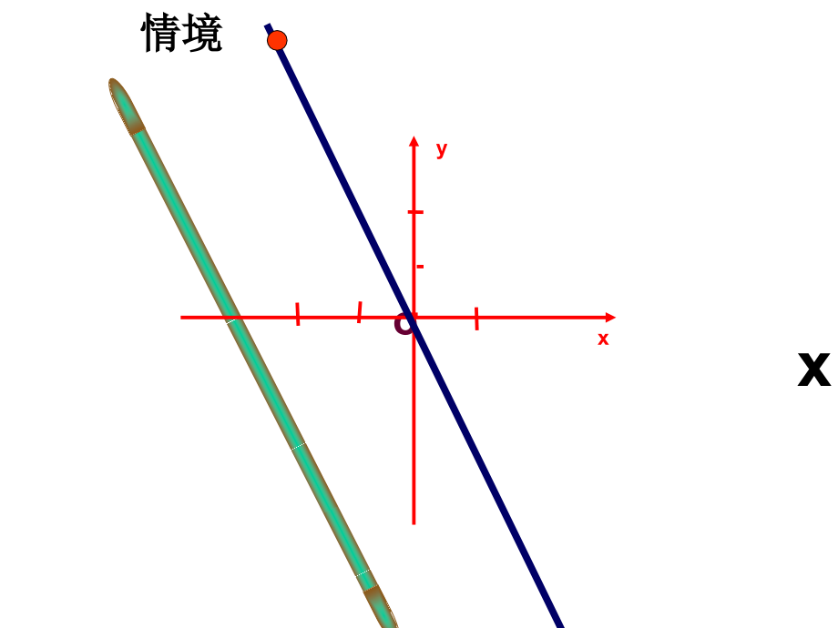 一次函数的图像的性质.ppt_第2页