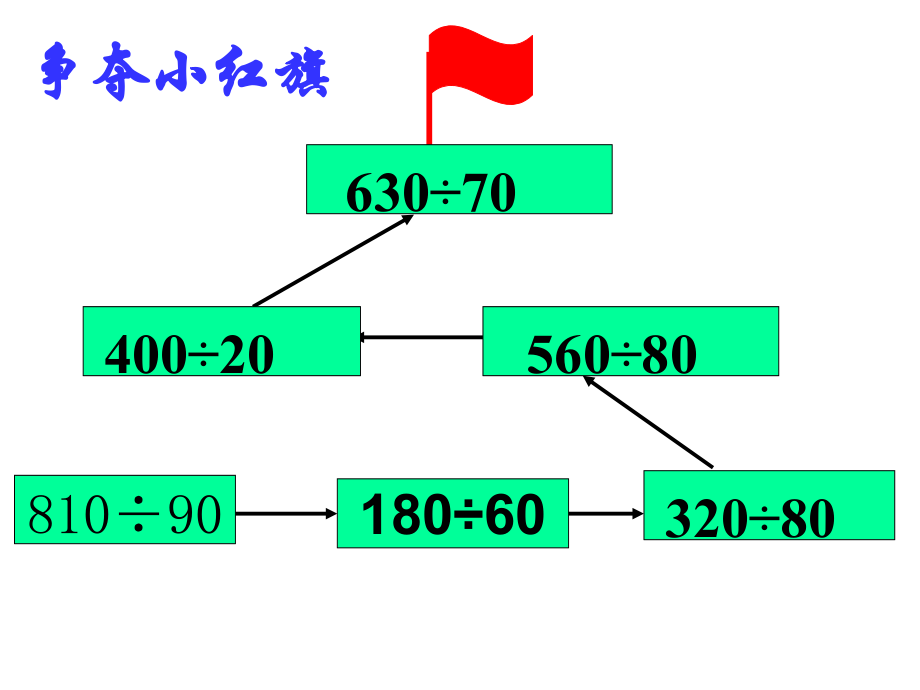 小学人教四年级数学“除数是两位数的口算除法”ppt.ppt_第2页