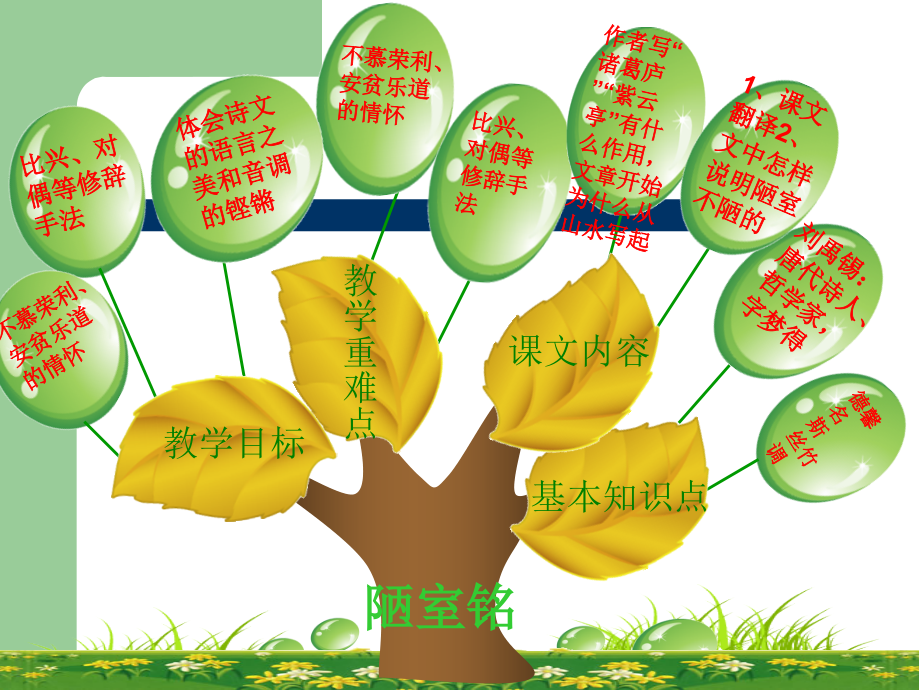(苏教版)八年级下册第二单元议论文知识树.ppt_第2页