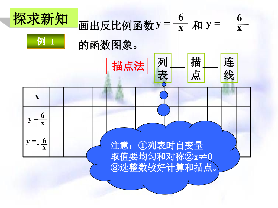 反比例函数性质.ppt_第2页