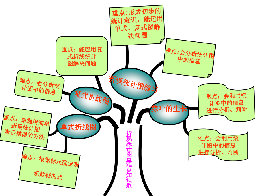 五年级数学第二单元重难点知识树.ppt_第1页