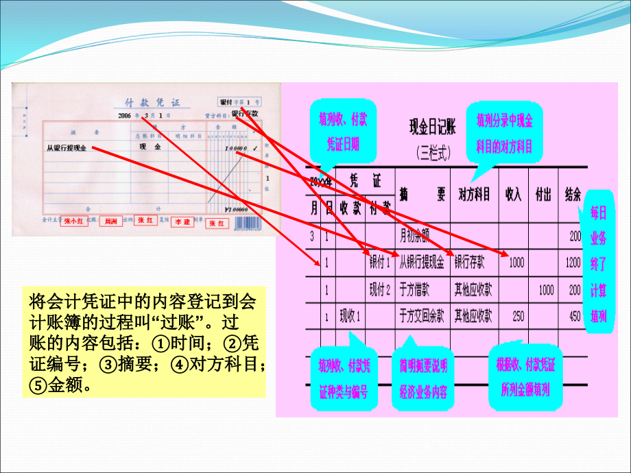 会计账簿设置与登记方法.ppt_第2页