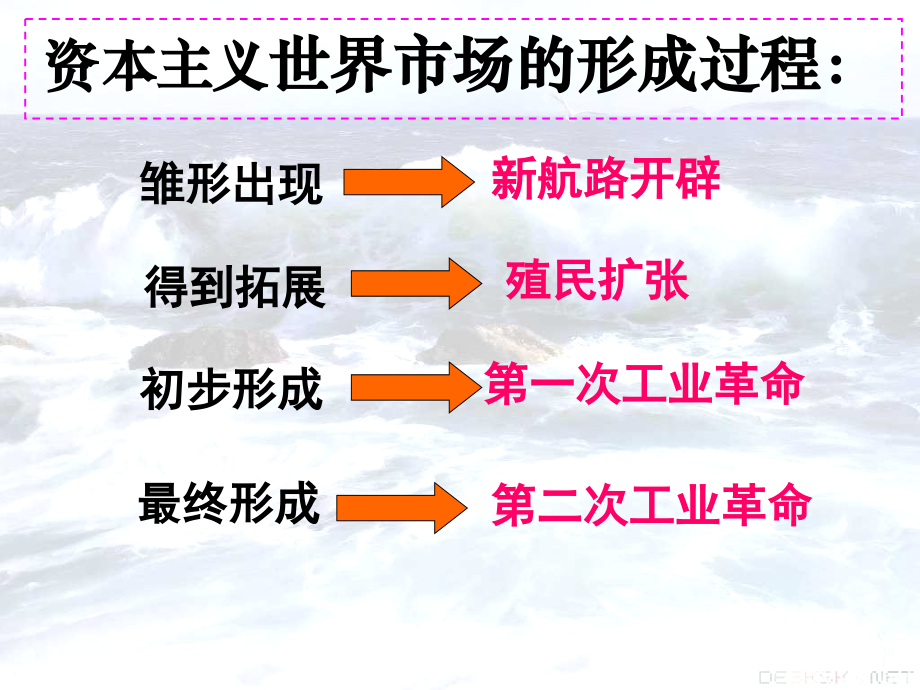 第一课-连通世界的新航路.ppt_第2页