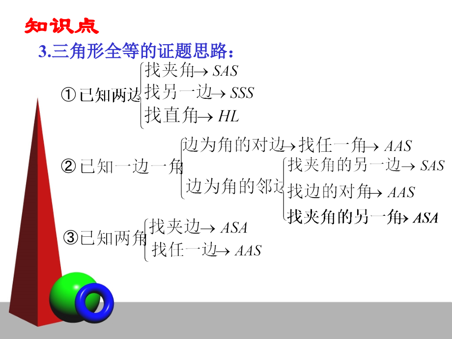 全等三角形总复习课件人教版.ppt_第2页