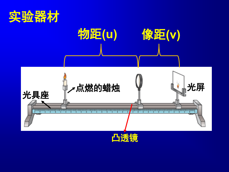 六、学生实验：探究凸透镜成像.ppt_第2页