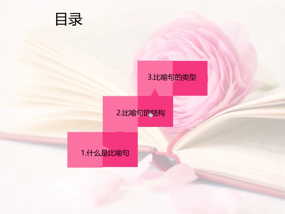 比喻句的讲解PPT课件.ppt_第2页