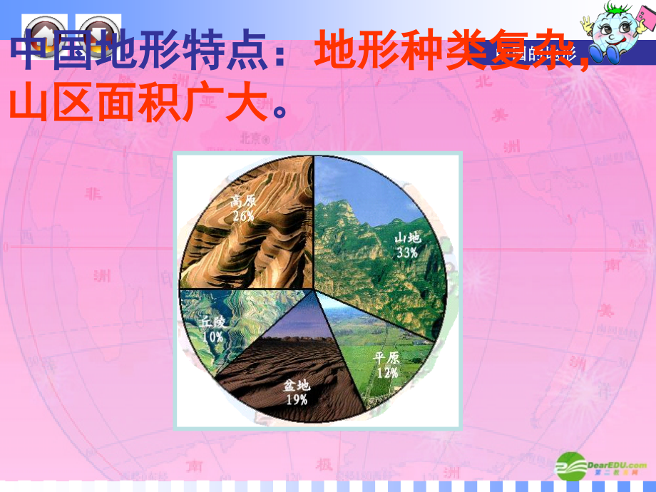 第二课时-山脉.ppt_第2页