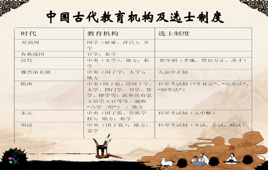 第三讲：中国古代教育.ppt_第2页