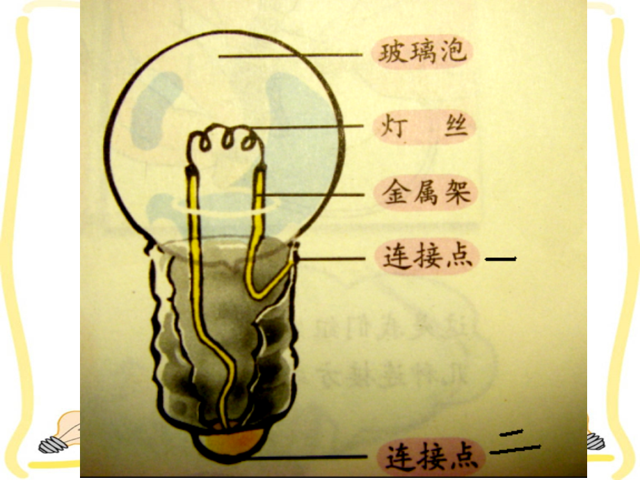 四下点亮小灯泡.ppt_第2页