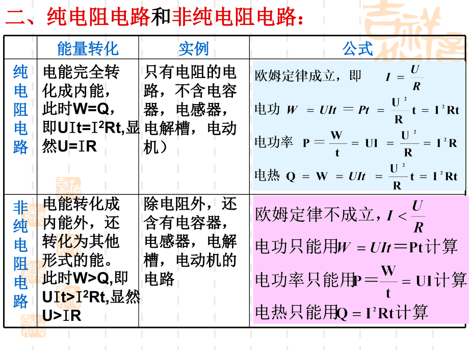 《电功电功率》PPT习题课课件.ppt_第2页
