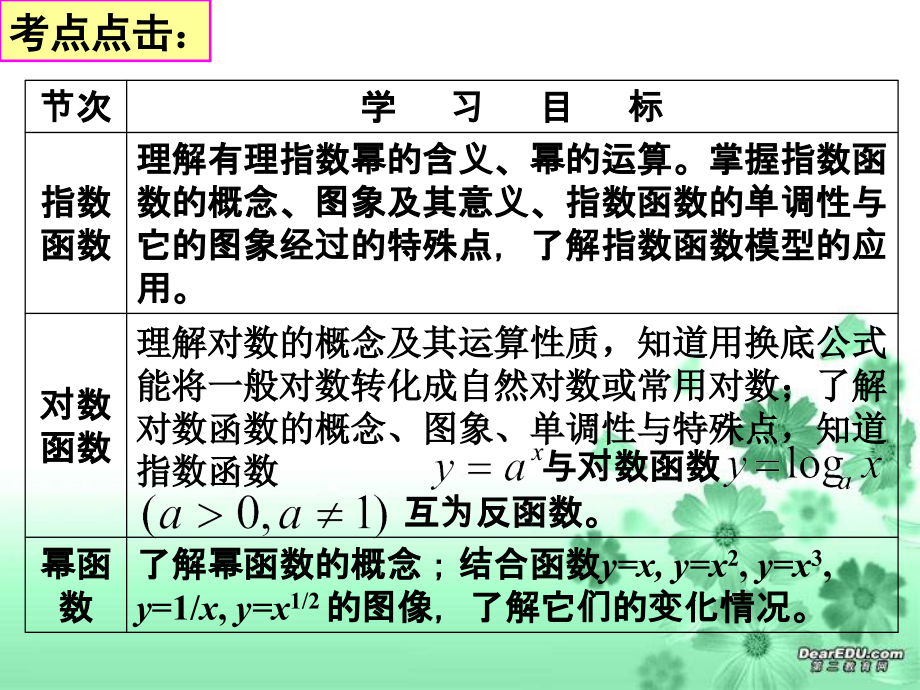二、基本初等函数(Ⅰ).ppt_第2页