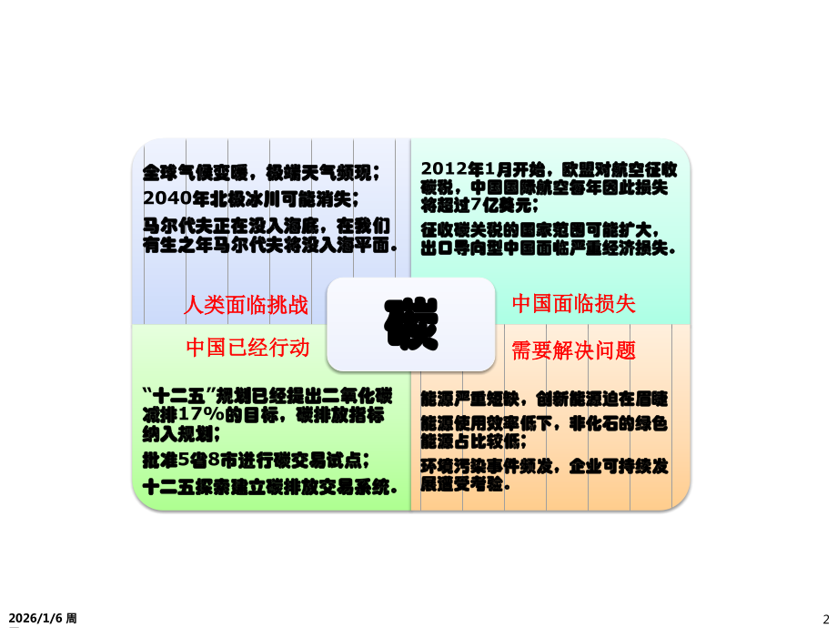 碳 能源管理信息系统设计.pptx_第2页