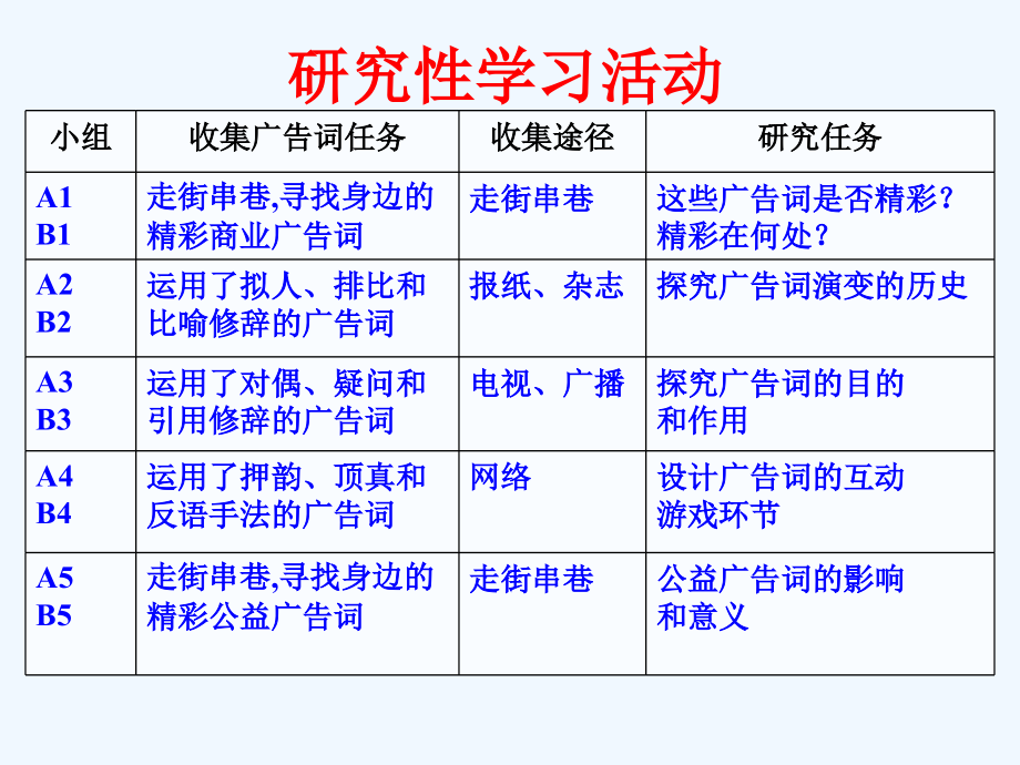 (部编)初中语文人教七年级下册《精彩广告词齐探究》课件-珠海市紫荆中学黄洁仪.ppt_第2页