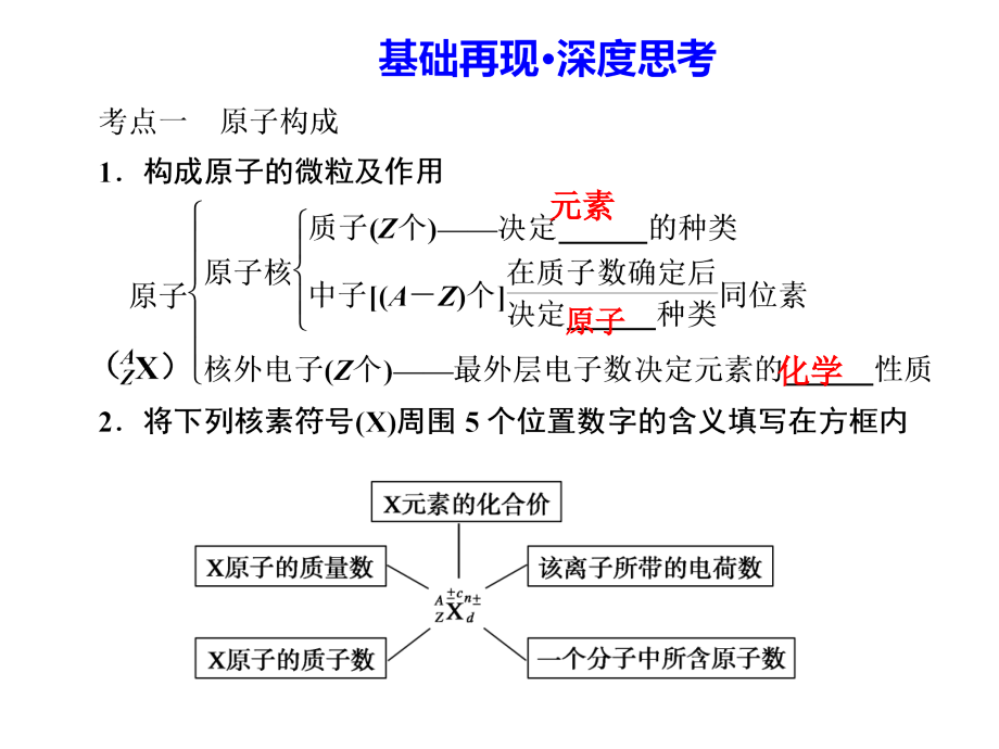 高中化学第一轮复习原子结构.ppt_第2页
