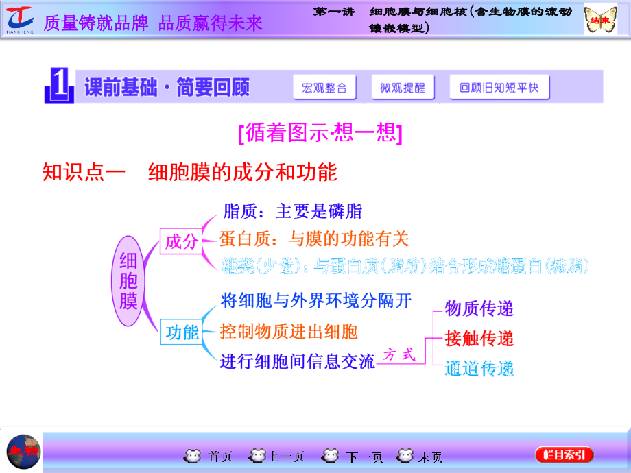 第一讲细胞膜与细胞核(含生物膜的流动镶嵌模型).ppt_第2页