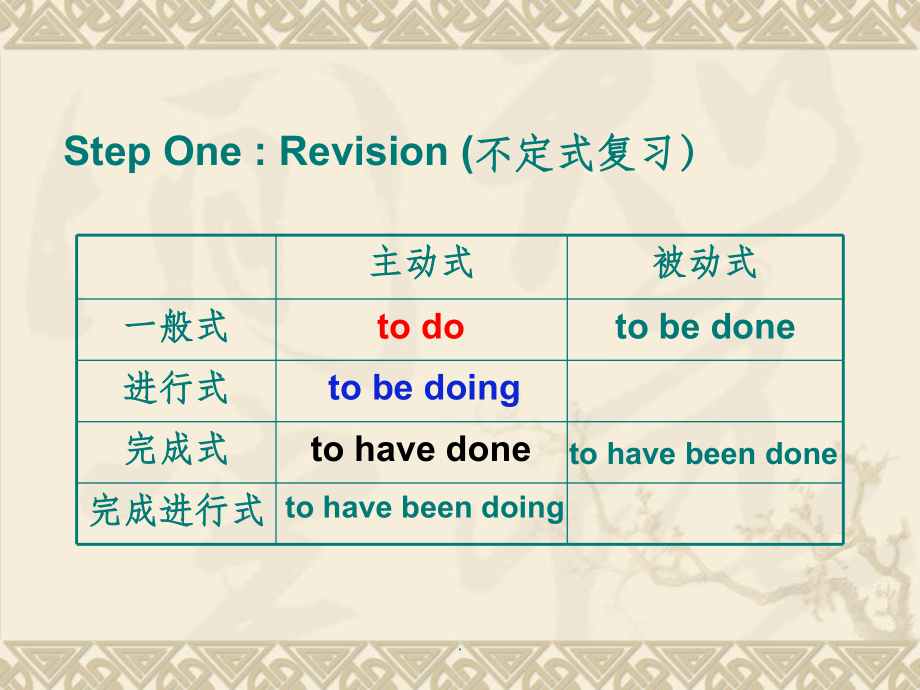 非谓语动词之分词的用法ppt课件.ppt_第2页