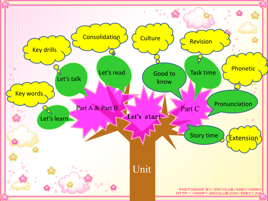六年级英语上册知识结构图.ppt_第2页